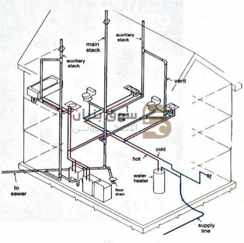 Picture of Sewer design services